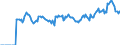 Indicator: Market Hotness: Page View Count per Property: Versus the United States in Barry County, MI