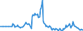 Indicator: Market Hotness: Listing Views per Property: in Barry County, MI