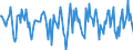 Indicator: Housing Inventory: Median Days on Market: Month-Over-Month in Barry County, MI