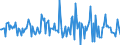 Indicator: Housing Inventory: Median: Listing Price Month-Over-Month in Barry County, MI