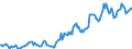 Indicator: Housing Inventory: Median: Listing Price per Square Feet in Barry County, MI