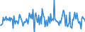 Indicator: Housing Inventory: Median: Listing Price per Square Feet Month-Over-Month in Barry County, MI