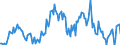 Indicator: Housing Inventory: Median: Listing Price per Square Feet Year-Over-Year in Barry County, MI