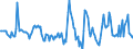 Indicator: Housing Inventory: Active Listing Count: Month-Over-Month in Bay County, MI