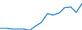 Indicator: Housing Inventory: Active Listing Count: estimate) in Bay County, MI