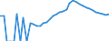 Indicator: Housing Inventory: Active Listing Count: MI