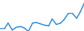 Indicator: Housing Inventory: Active Listing Count: 