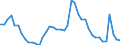 Indicator: Housing Inventory: Active Listing Count: 