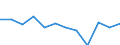 Indicator: Housing Inventory: Active Listing Count: year estimate) for Bay County, MI (DISCONTINUED)