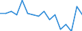 Indicator: Housing Inventory: Active Listing Count: g in Bay County, MI