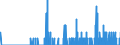 Indicator: Housing Inventory: Active Listing Count: I