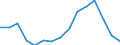 Indicator: Population Estimate,: Total, Not Hispanic or Latino, Black or African American Alone (5-year estimate) in Bay County, MI