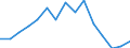 Indicator: Population Estimate,: Total, Hispanic or Latino, American Indian and Alaska Native Alone (5-year estimate) in Bay County, MI