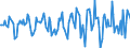 Indicator: Market Hotness:: Median Days on Market in Bay County, MI