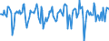 Indicator: Market Hotness:: Median Days on Market in Bay County, MI