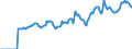 Indicator: Market Hotness:: Median Listing Price in Bay County, MI