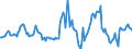 Indicator: Market Hotness:: Median Listing Price in Bay County, MI