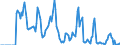 Indicator: Market Hotness: Hotness Rank in Bay County, MI: 