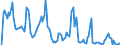 Indicator: Market Hotness: Hotness Rank in Bay County, MI: 