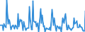 Indicator: Market Hotness: Page View Count per Property: in Bay County, MI