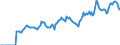 Indicator: Market Hotness: Page View Count per Property: Versus the United States in Bay County, MI