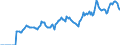 Indicator: Market Hotness: Listing Views per Property: Versus the United States in Bay County, MI