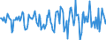 Indicator: Housing Inventory: Median Days on Market: Month-Over-Month in Bay County, MI