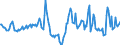 Indicator: Housing Inventory: Median Days on Market: Year-Over-Year in Bay County, MI