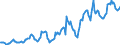 Indicator: Housing Inventory: Median: Listing Price in Bay County, MI