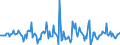 Indicator: Housing Inventory: Median: Listing Price Month-Over-Month in Bay County, MI