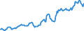 Indicator: Housing Inventory: Median: Listing Price per Square Feet in Bay County, MI