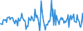 Indicator: Housing Inventory: Median: Listing Price per Square Feet Month-Over-Month in Bay County, MI