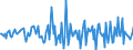 Indicator: Housing Inventory: Median: Home Size in Square Feet Month-Over-Month in Bay County, MI