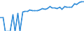 Indicator: 90% Confidence Interval: Lower Bound of Estimate of Median Household Income for Bay County, MI