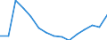 Indicator: Population Estimate,: Total, Not Hispanic or Latino, White Alone (5-year estimate) in Benzie County, MI