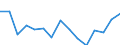 Indicator: Population Estimate,: Total, Not Hispanic or Latino, Two or More Races, Two Races Excluding Some Other Race, and Three or More Races (5-year estimate) in Benzie County, MI