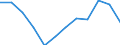 Indicator: Population Estimate,: Migration Flow (5-year estimate) for Benzie County, MI (DISCONTINUED)