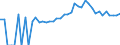 Indicator: 90% Confidence Interval: Lower Bound of Estimate of People of All Ages in Poverty for Benzie County, MI