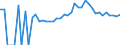 Indicator: 90% Confidence Interval: Lower Bound of Estimate of Percent of People of All Ages in Poverty for Benzie County, MI