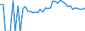 Indicator: 90% Confidence Interval: Upper Bound of Estimate of Percent of People of All Ages in Poverty for Benzie County, MI