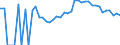 Indicator: 90% Confidence Interval: Upper Bound of Estimate of Percent of People Age 0-17 in Poverty for Benzie County, MI