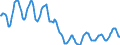 Indicator: Housing Inventory: Active Listing Count: in Berrien County, MI