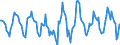 Indicator: Housing Inventory: Active Listing Count: Month-Over-Month in Berrien County, MI