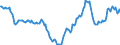 Indicator: Housing Inventory: Active Listing Count: Year-Over-Year in Berrien County, MI