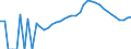 Indicator: Housing Inventory: Active Listing Count: nty, MI