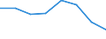 Indicator: Housing Inventory: Active Listing Count: (5-year estimate) in Berrien County, MI (DISCONTINUED)