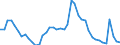 Indicator: Housing Inventory: Active Listing Count: 