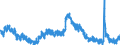 Indicator: Housing Inventory: Active Listing Count: 