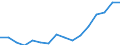 Indicator: Housing Inventory: Active Listing Count: g in Berrien County, MI