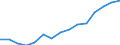 Indicator: Housing Inventory: Active Listing Count: as a Percentage of Households with Children (5-year estimate) in Berrien County, MI